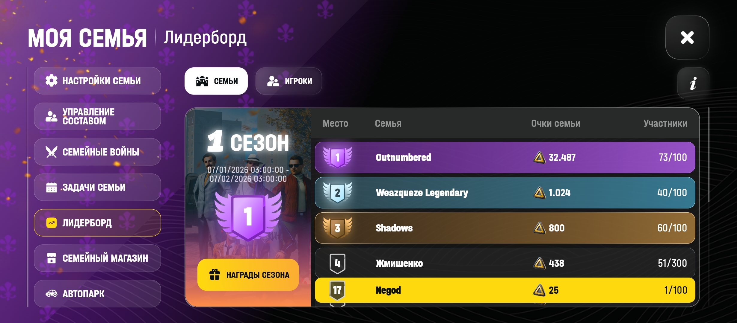 Интерфейс семей: Рейтинг